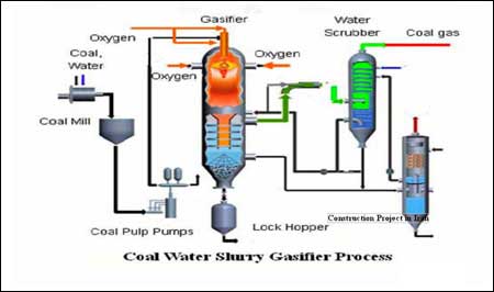 Coal Water Slurry Gasifier Process
