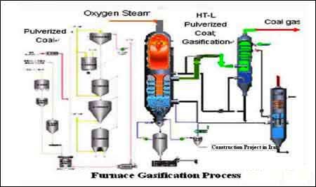 Furnace Gasification Process